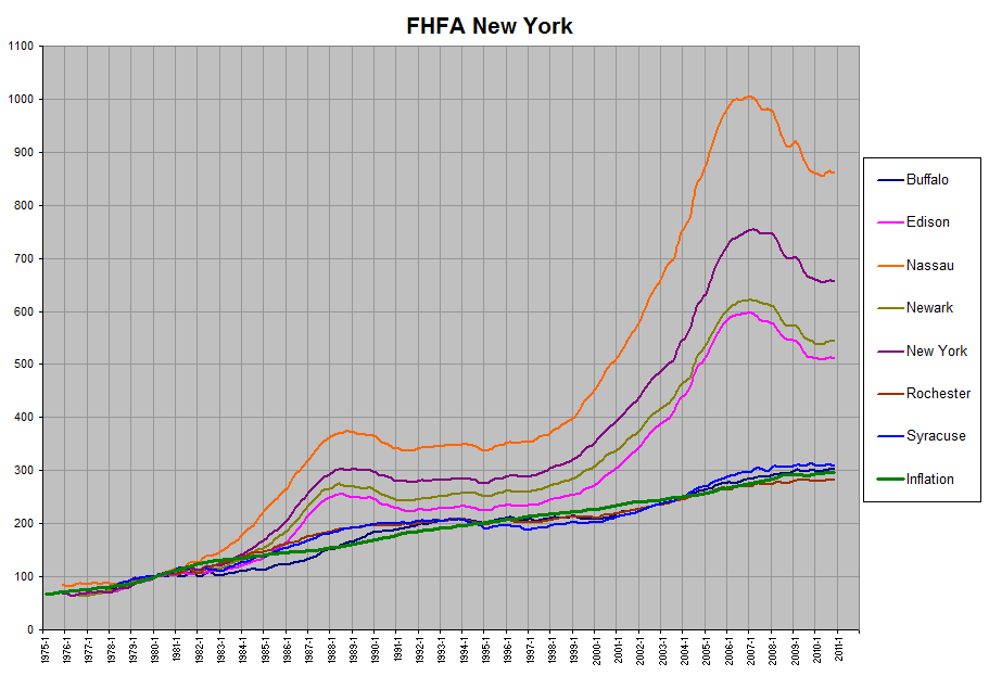 New York Graph
