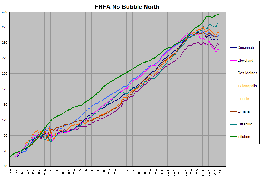 No Bubble(?) Metros - North Graph