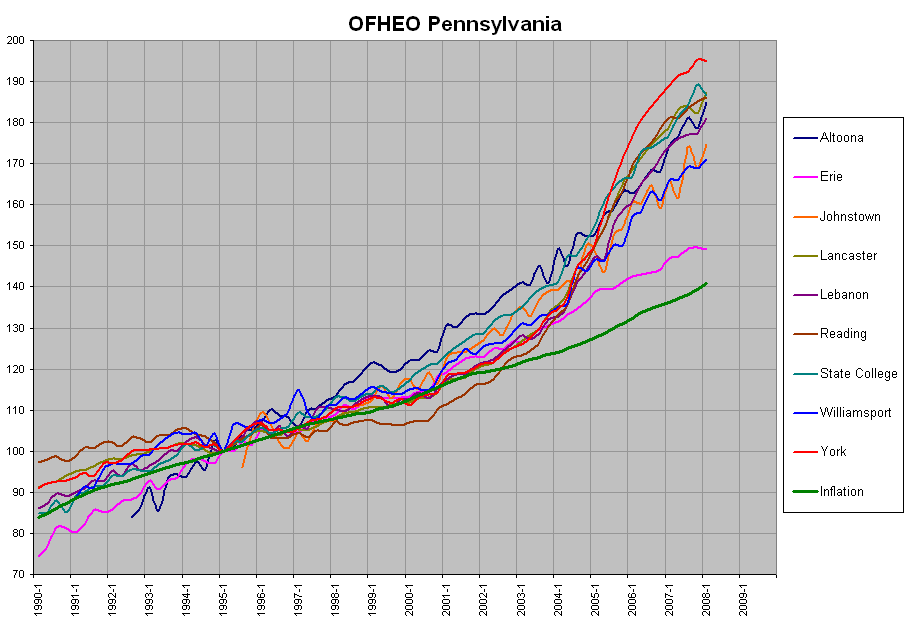 Pennsylvania Graph