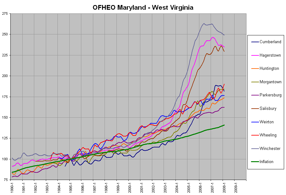 West Virginia - Maryland Graph