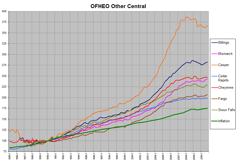Other Central Graph