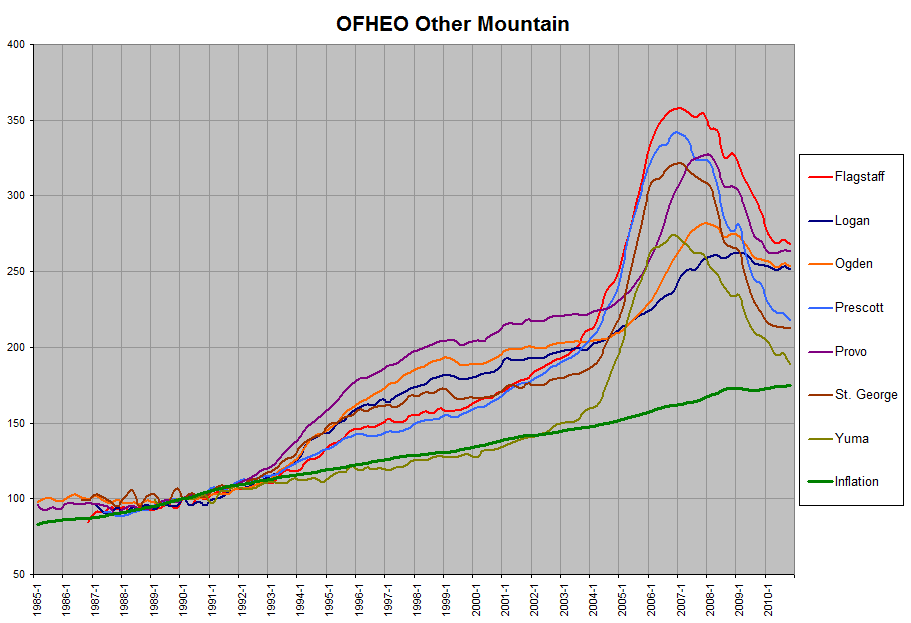 Other Mountain Graph