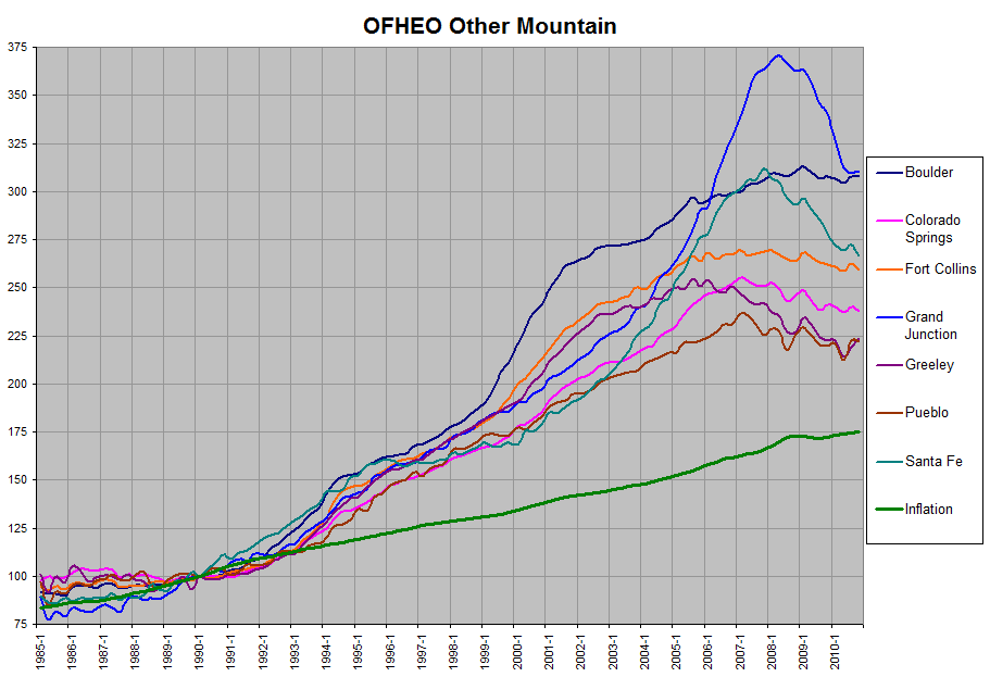 Other Mountain Graph