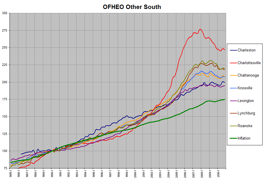 Other South Graph