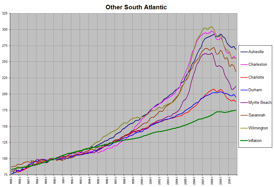 Other South Atlantic Graph