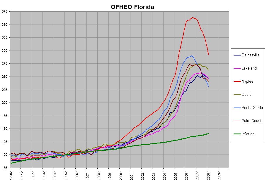 Florida Graph